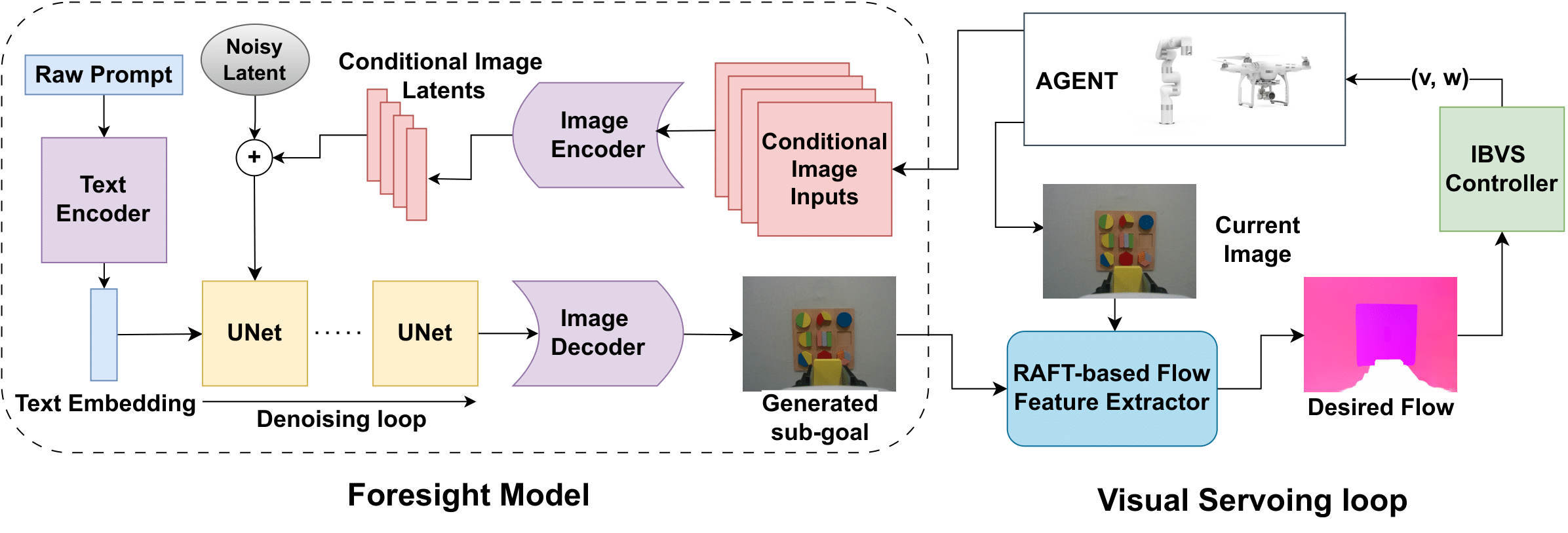 Pipeline Image